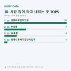 부곡동 맛보기
