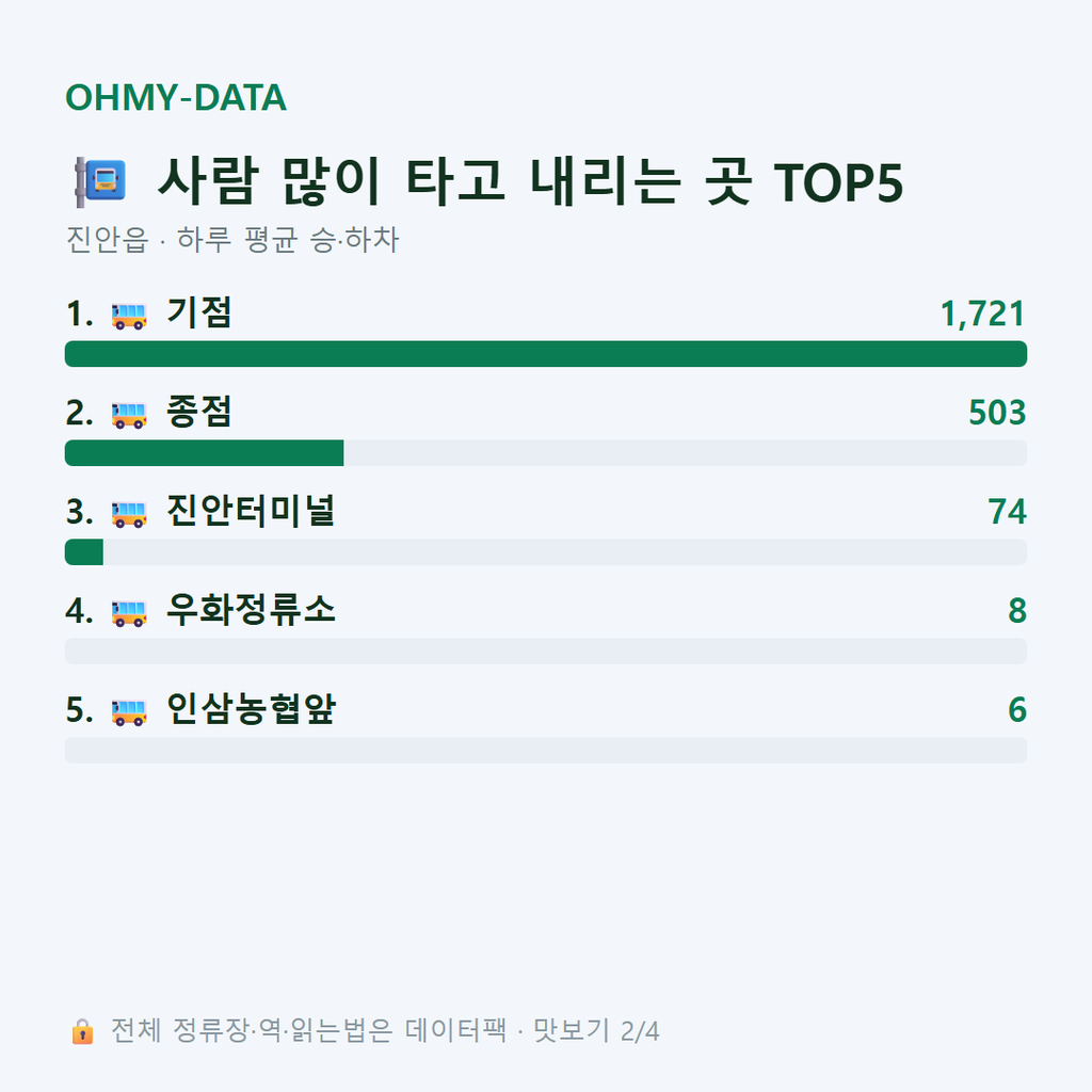 진안읍 맛보기