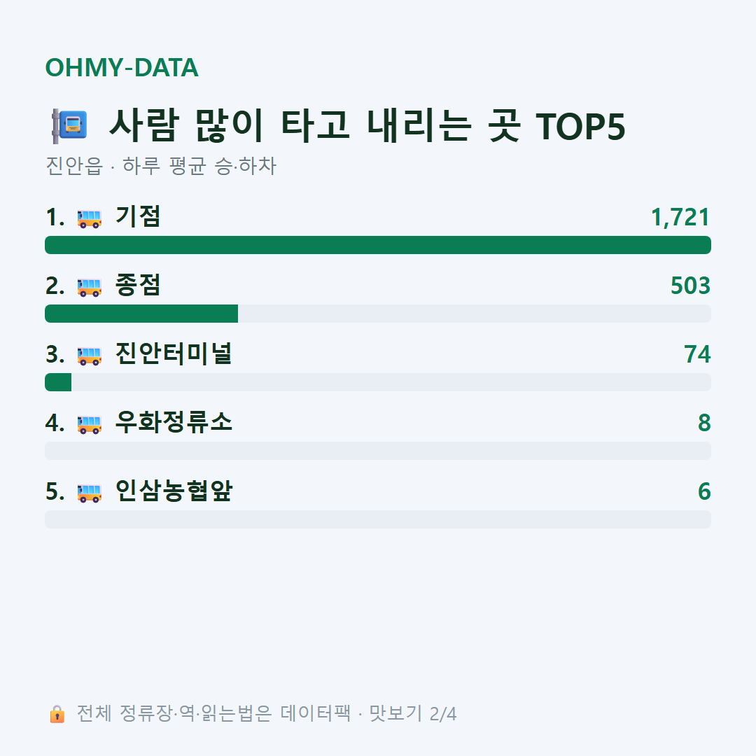진안읍 맛보기