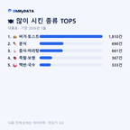 대흥동 맛보기 2/4