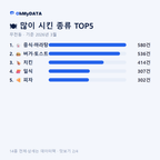무전동 맛보기 2/4