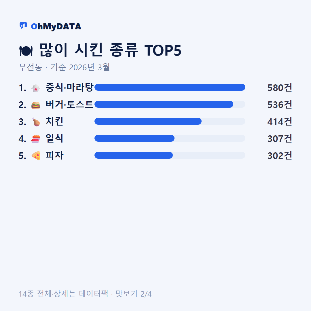 무전동 맛보기 2/4