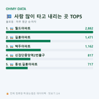 불로동 맛보기