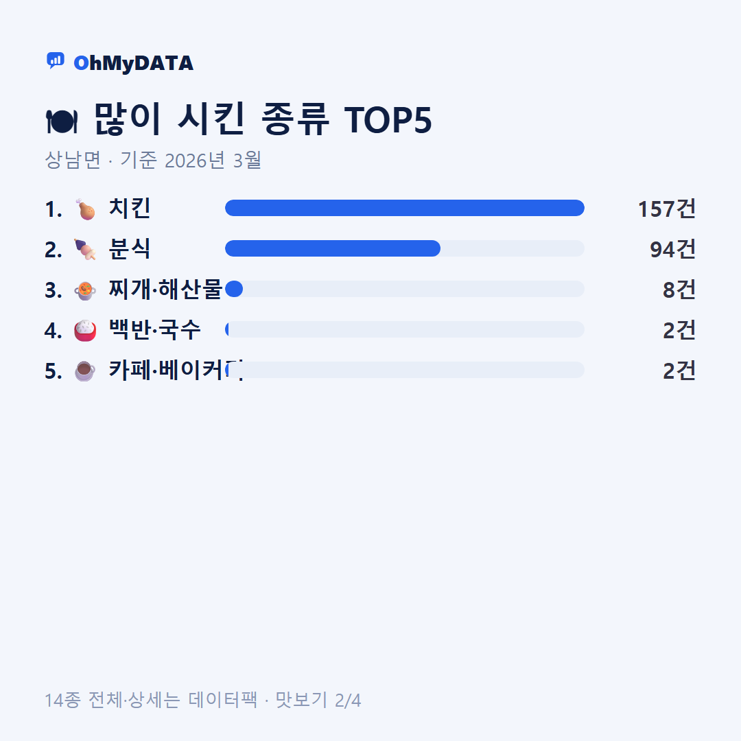 상남면 맛보기 2/4