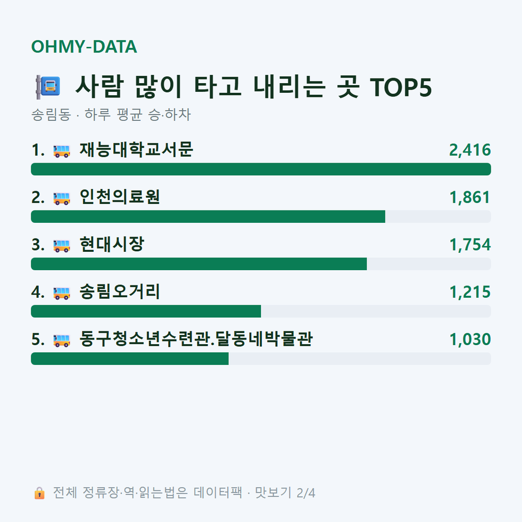 송림동 맛보기