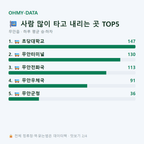 무안읍 맛보기