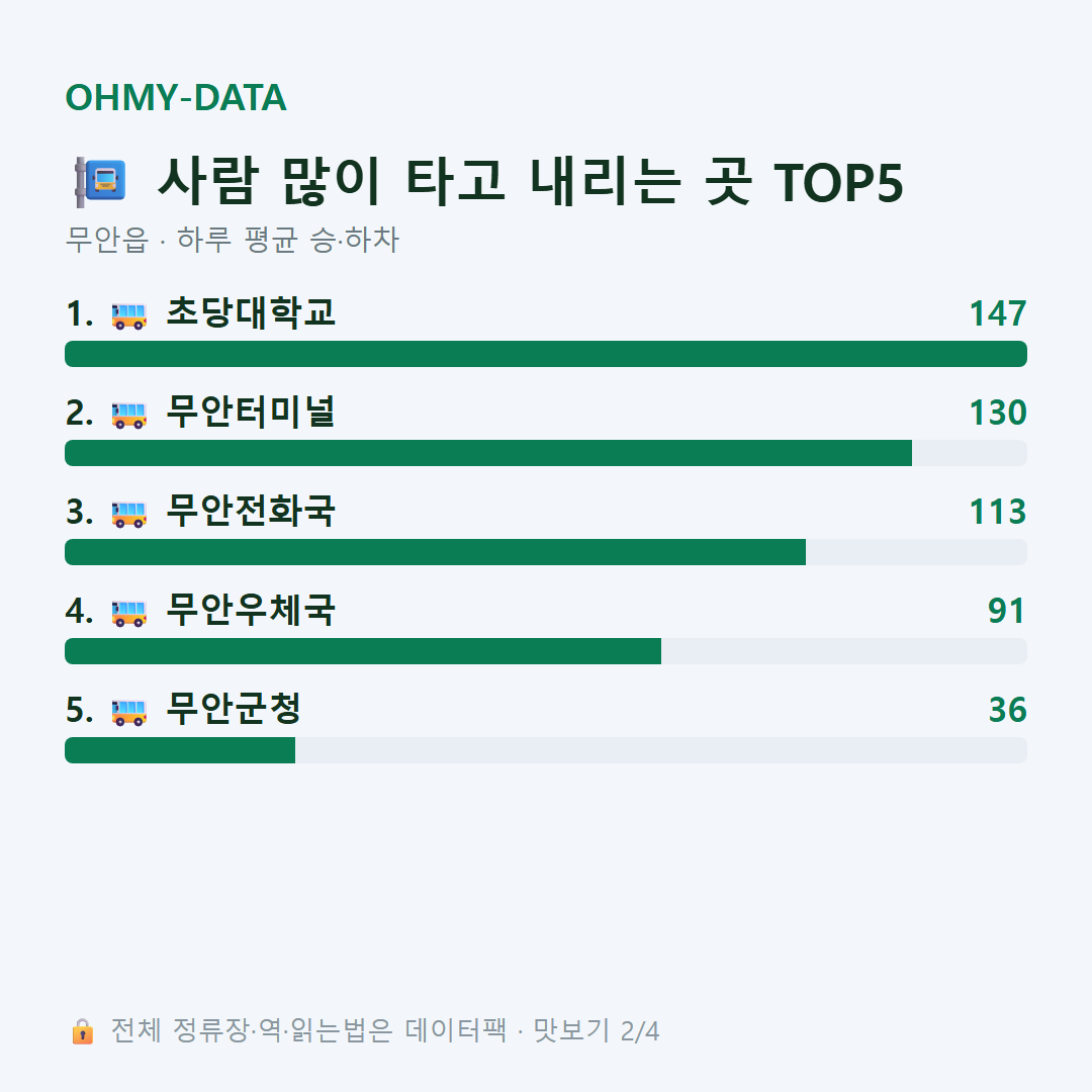 무안읍 맛보기