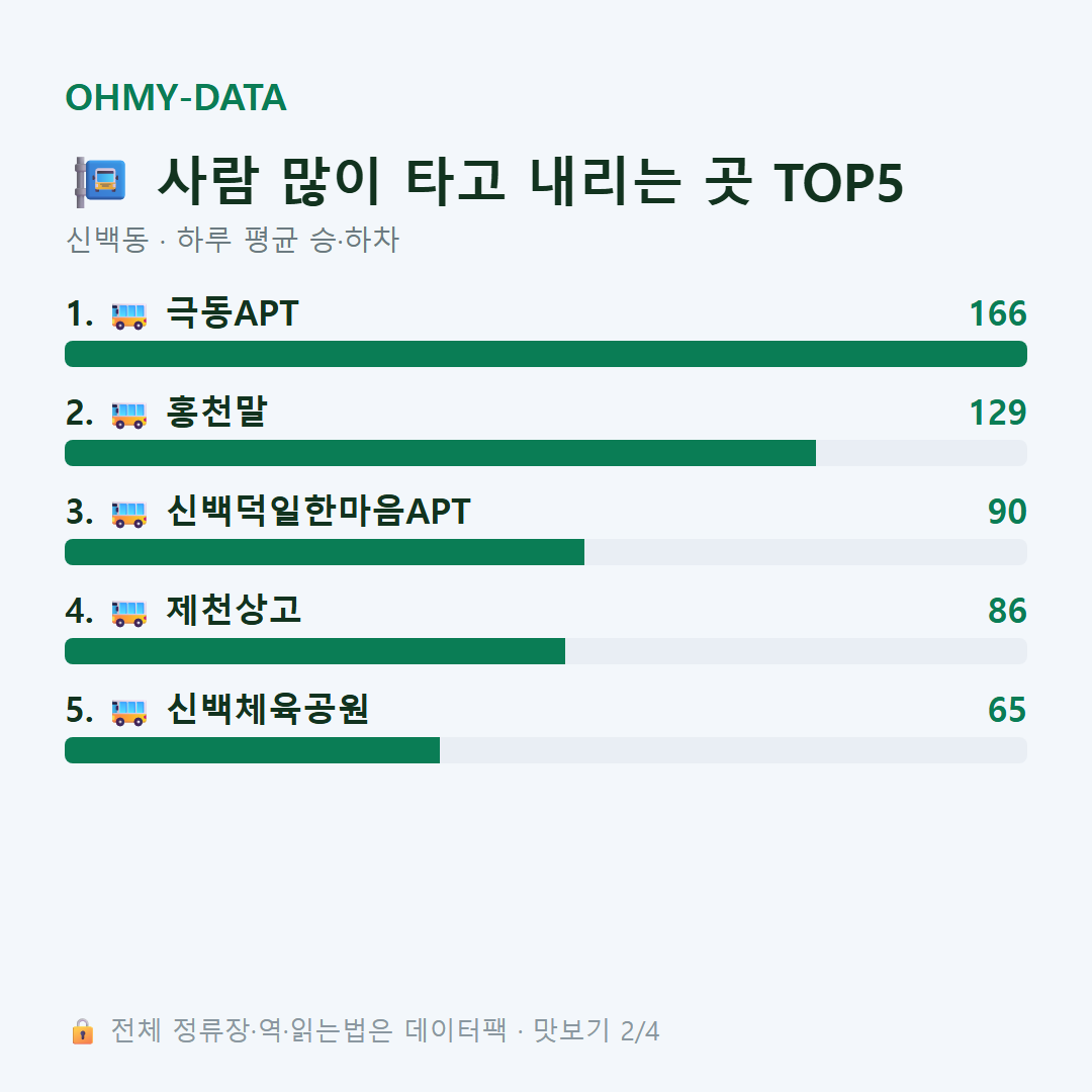 신백동 맛보기