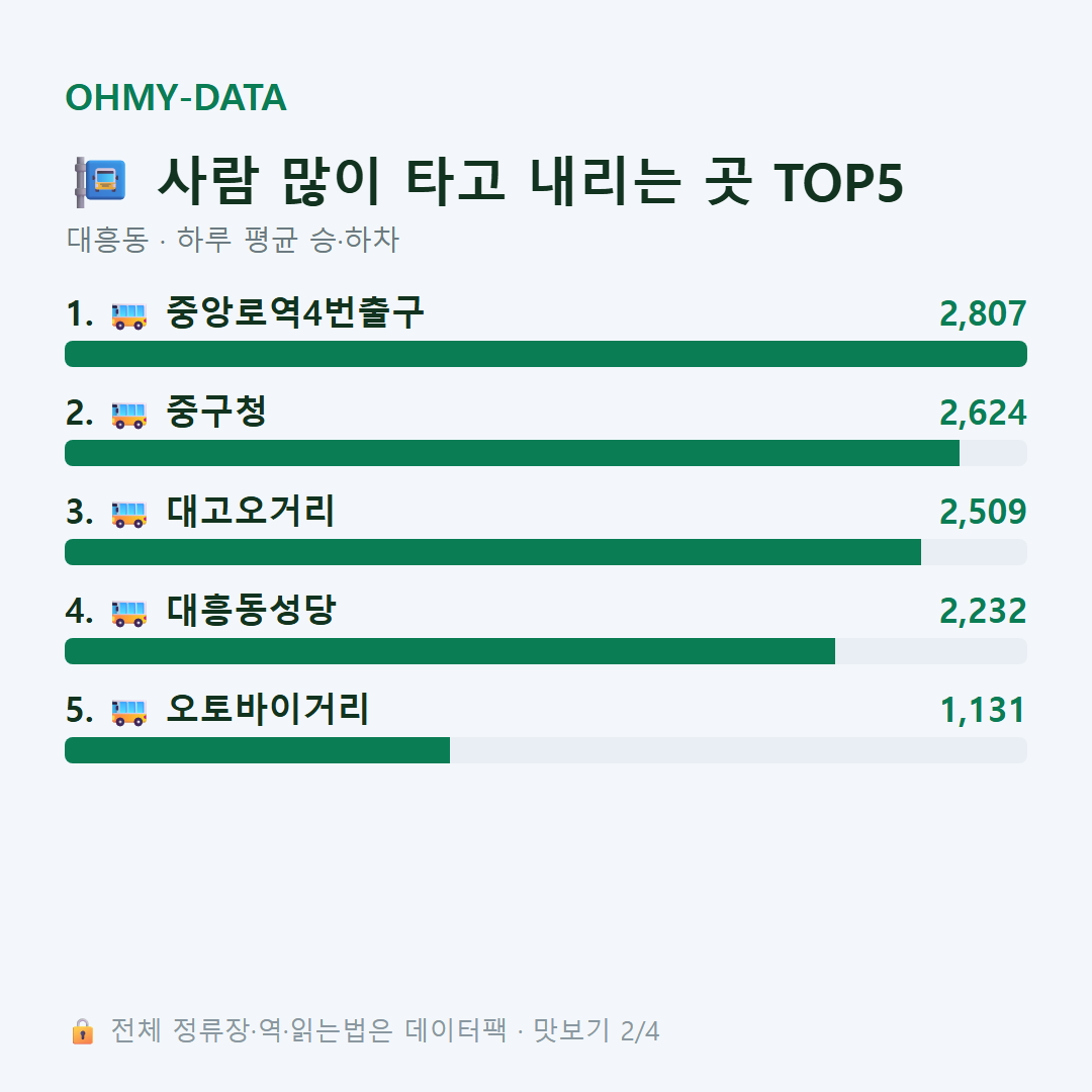 대흥동 맛보기