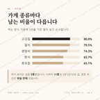 전포동 맛보기 2