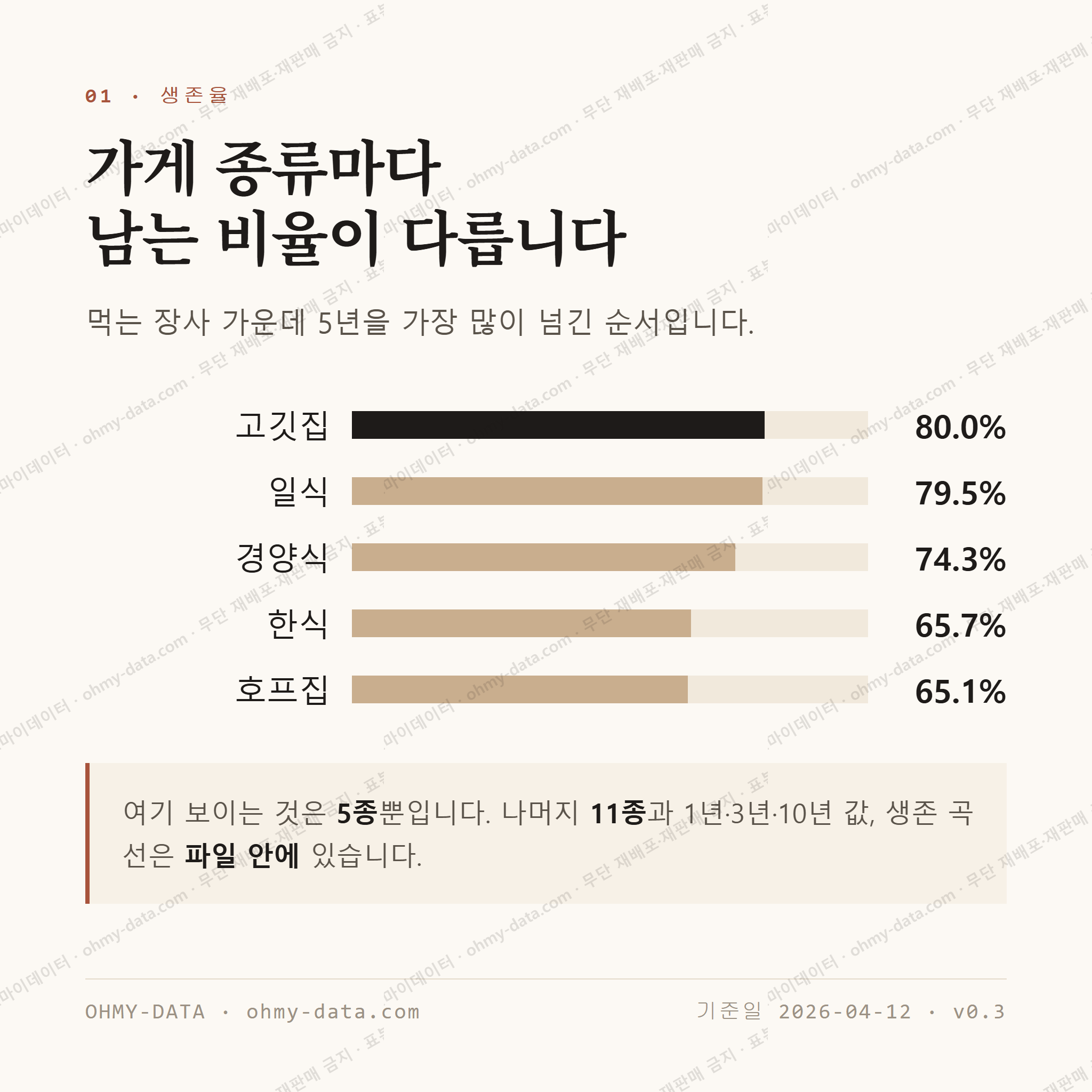 전포동 맛보기 2