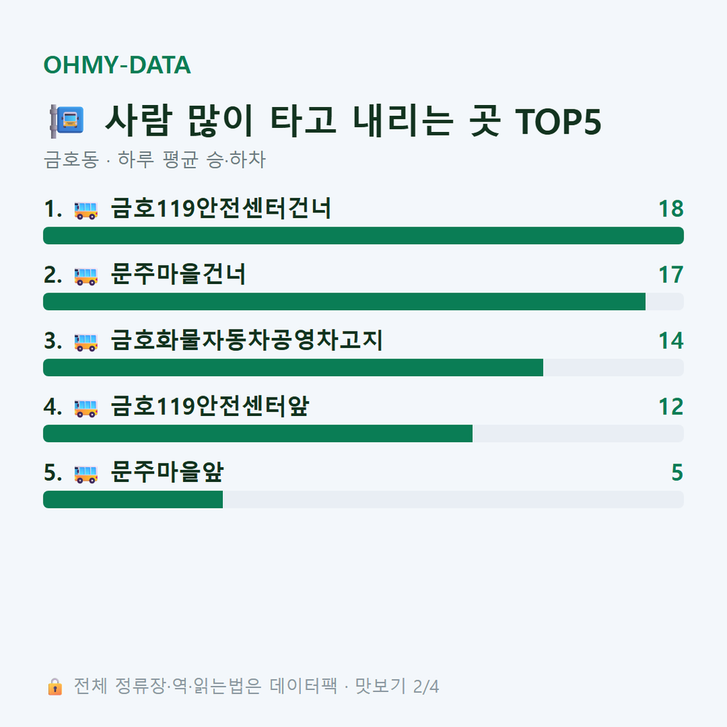 금호동 맛보기