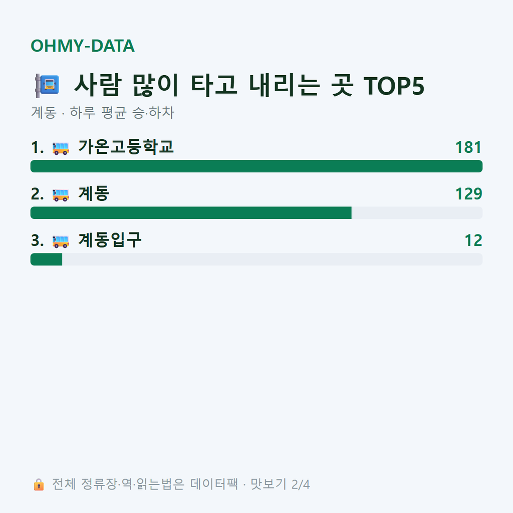 계동 맛보기