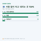 계동 맛보기