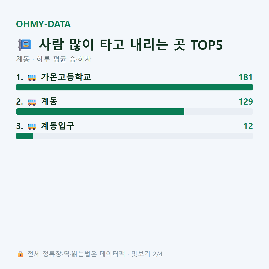 계동 맛보기