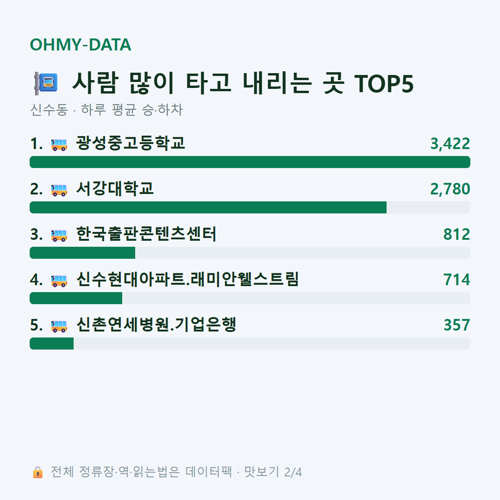 신수동 맛보기