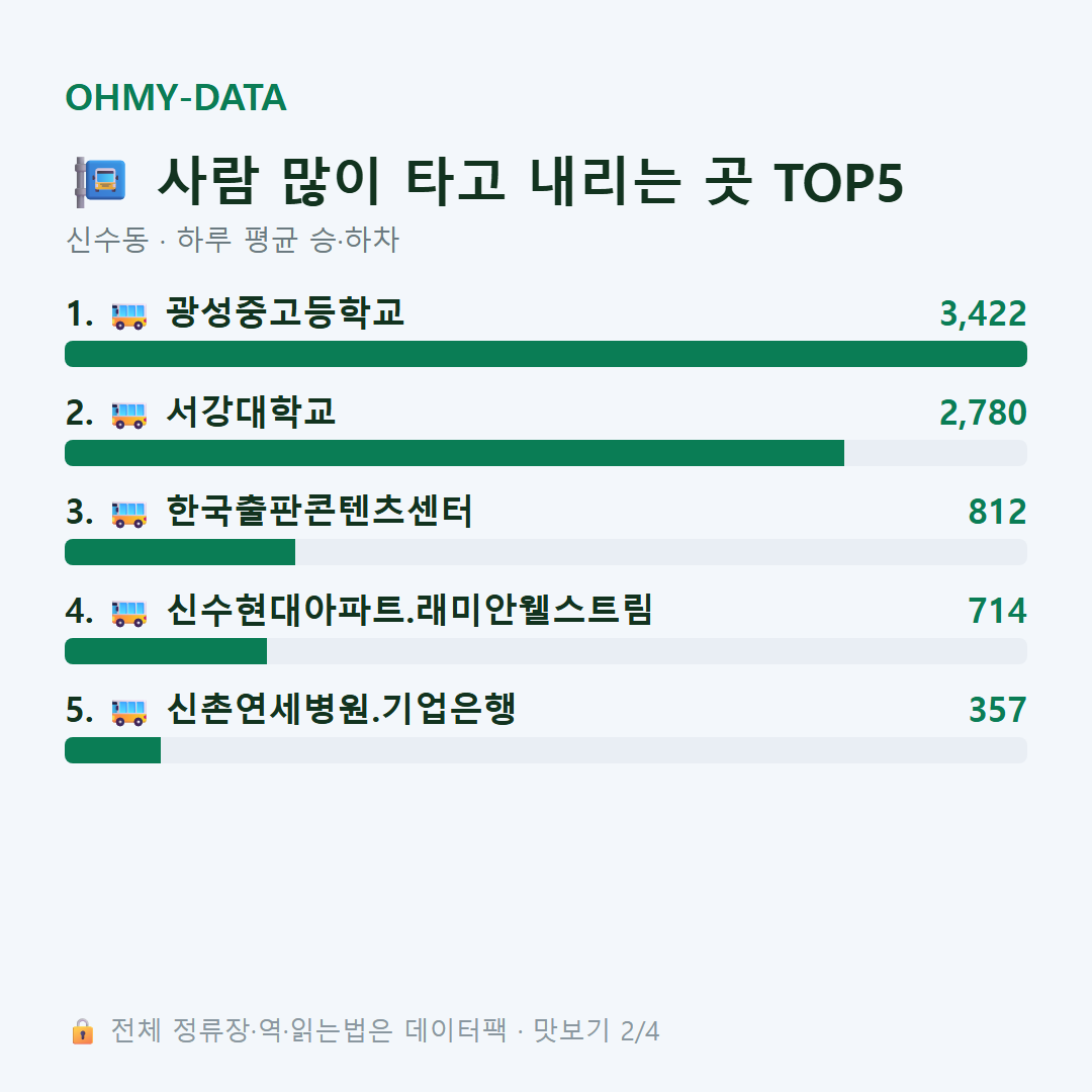 신수동 맛보기