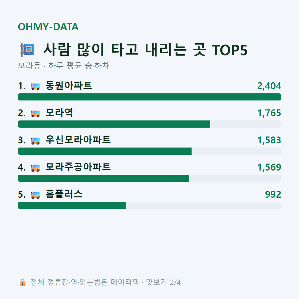모라동 맛보기