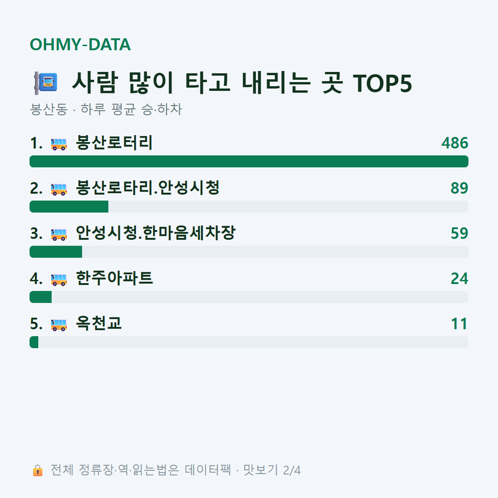 봉산동 맛보기