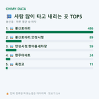봉산동 맛보기
