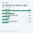 시흥동 맛보기
