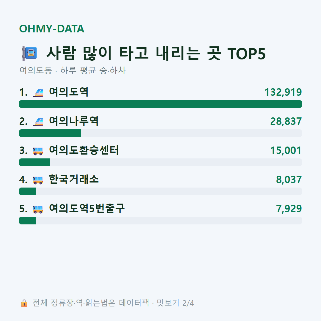 여의도동 맛보기