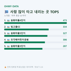 노대동 맛보기