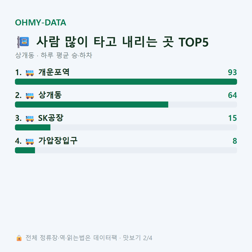 상개동 맛보기