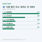 퇴촌면 맛보기