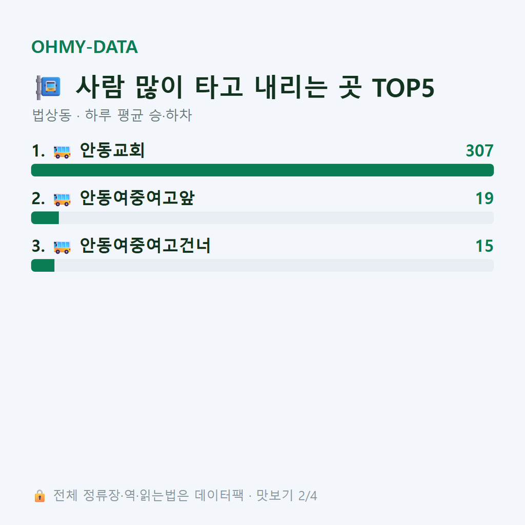 법상동 맛보기