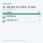 법상동 맛보기