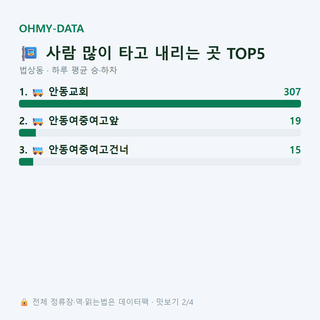 법상동 맛보기