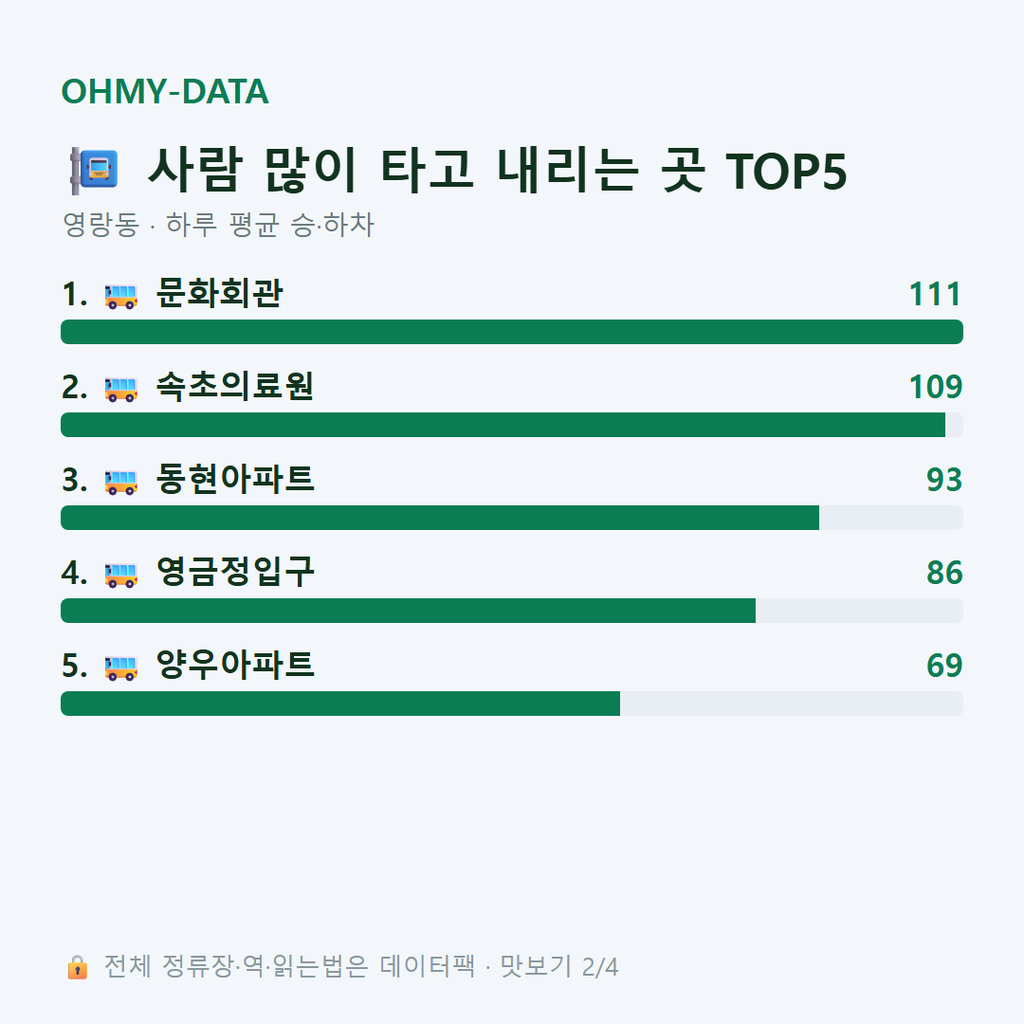 영랑동 맛보기