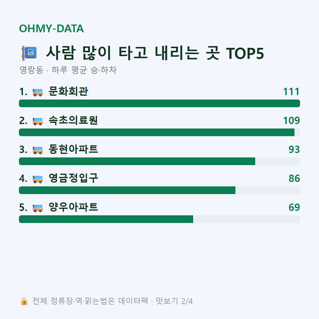 영랑동 맛보기