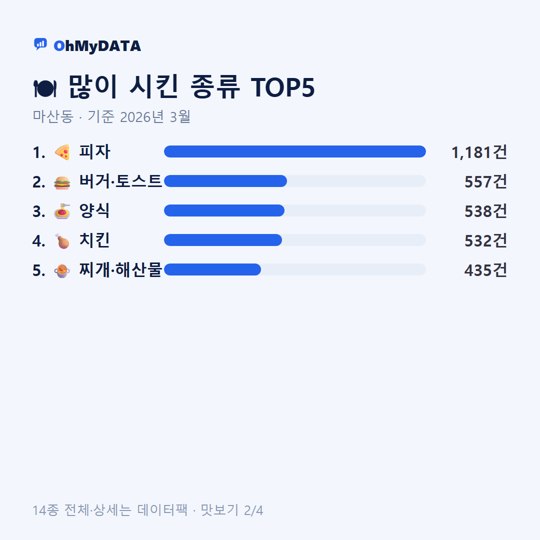 마산동 맛보기 2/4