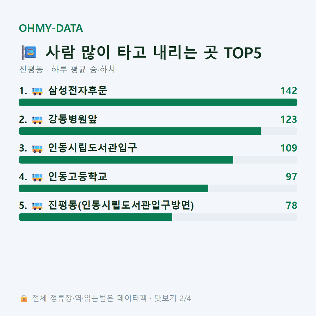 진평동 맛보기