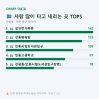 진평동 맛보기