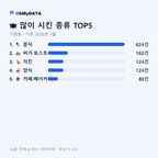 가회동 맛보기 2/4
