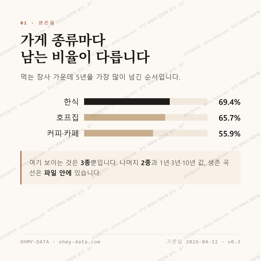 운남동 맛보기 2