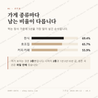운남동 맛보기 2