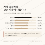 팔용동 맛보기 2