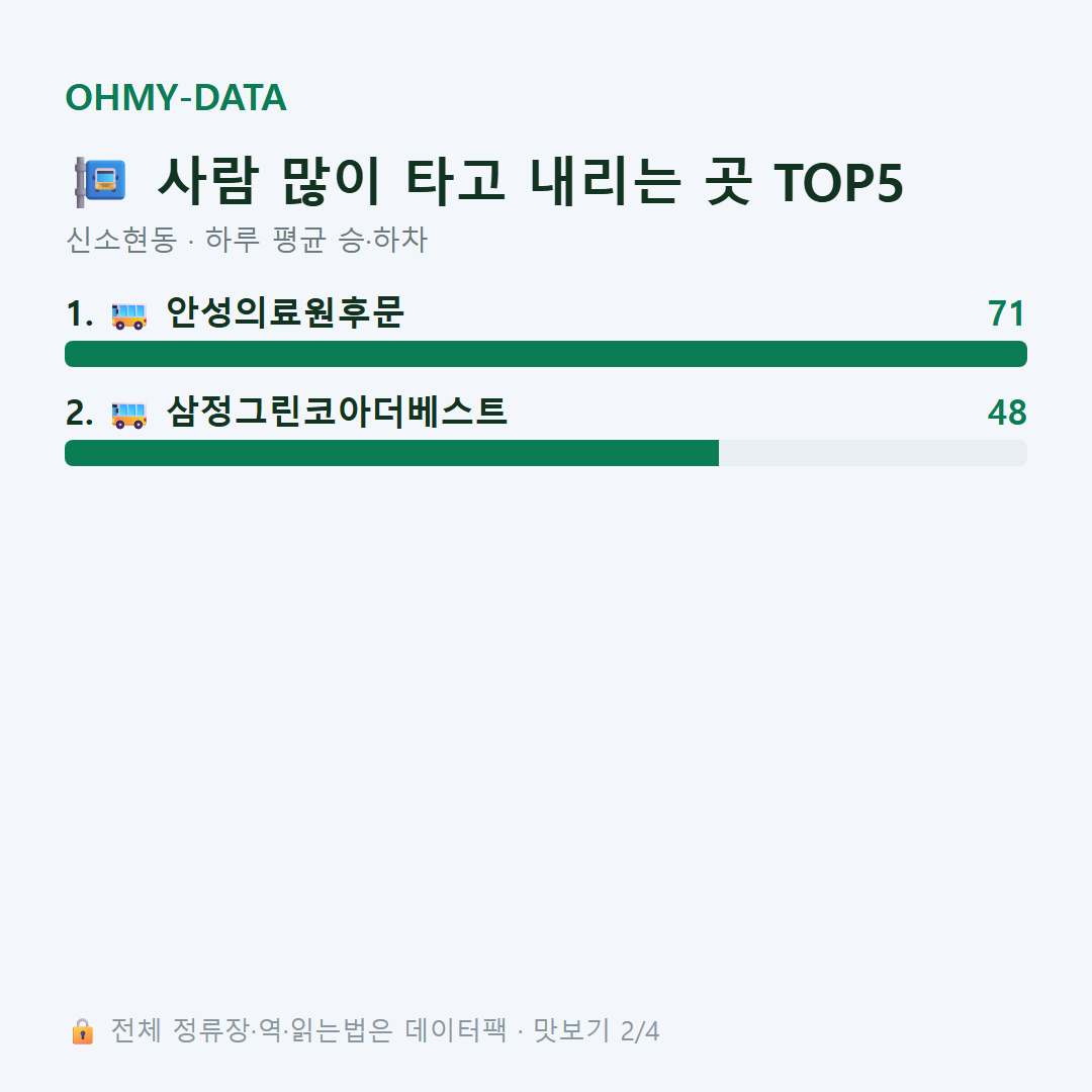 신소현동 맛보기