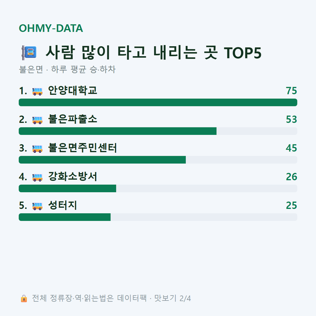 불은면 맛보기