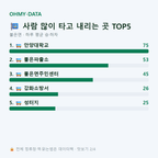 불은면 맛보기