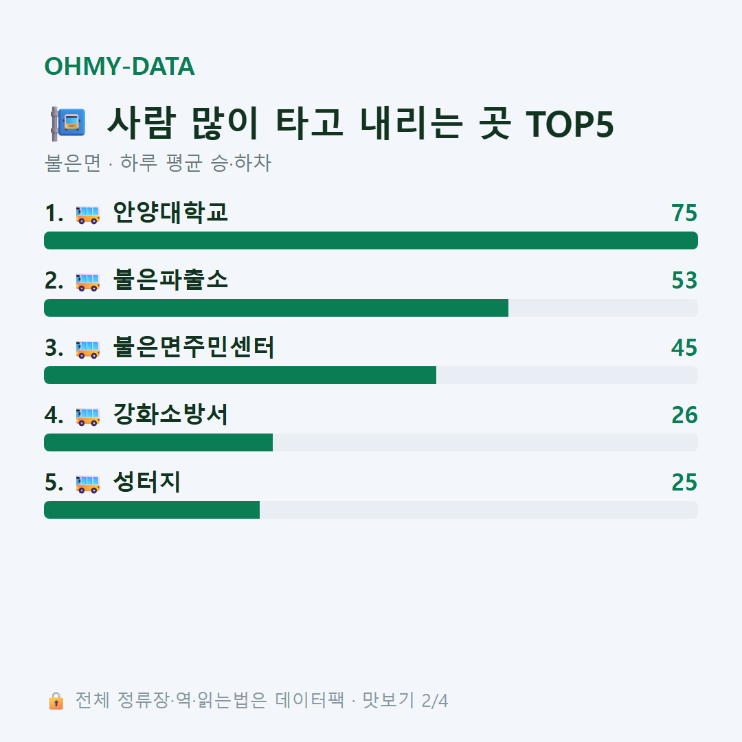 불은면 맛보기