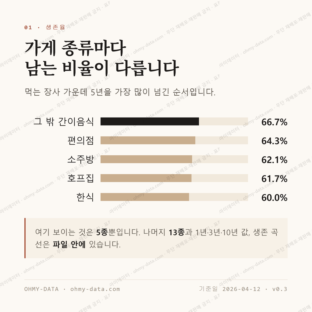 태평동 맛보기 2