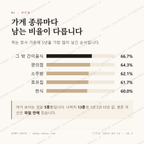 태평동 맛보기 2