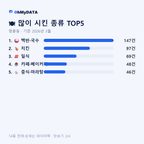 명륜동 맛보기 2/4
