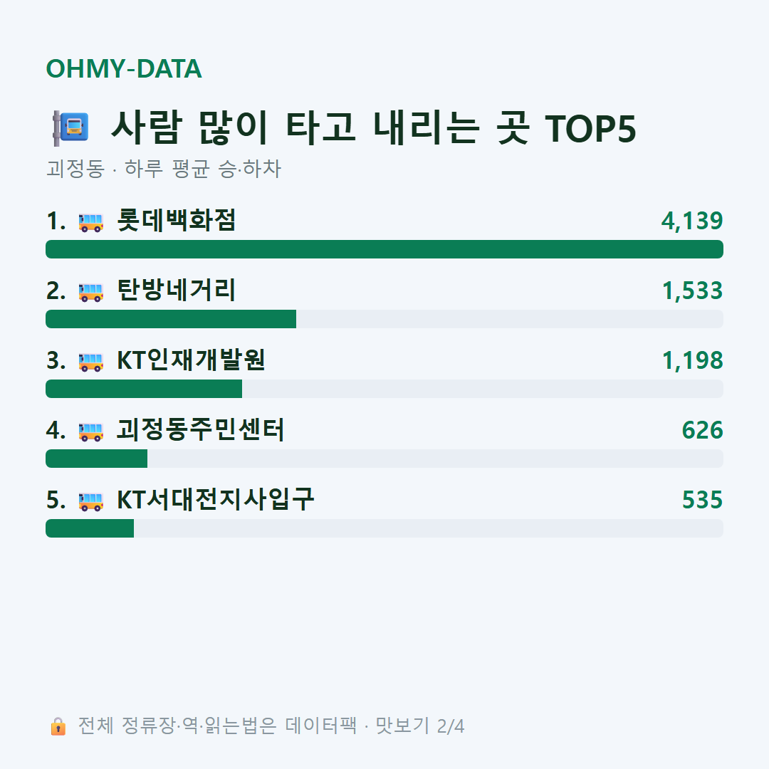 괴정동 맛보기