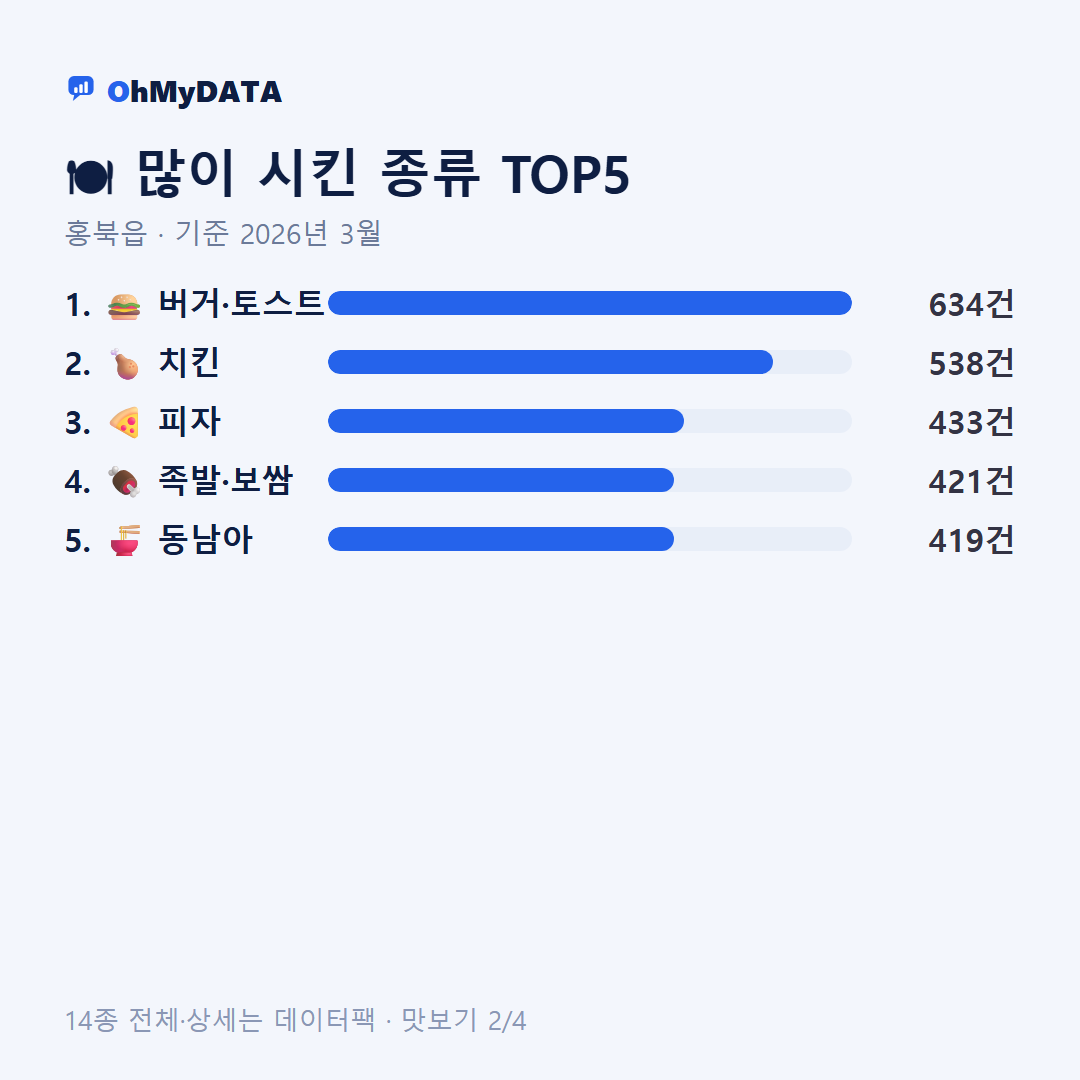 홍북읍 맛보기 2/4